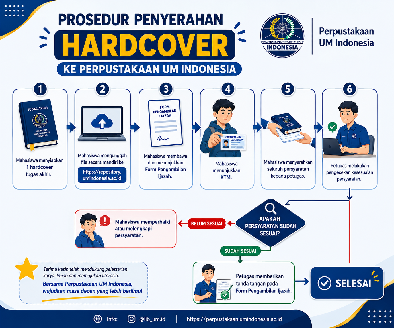 Prosedur Penyerahan Hardcover ke Perpustakaan UM Indonesia